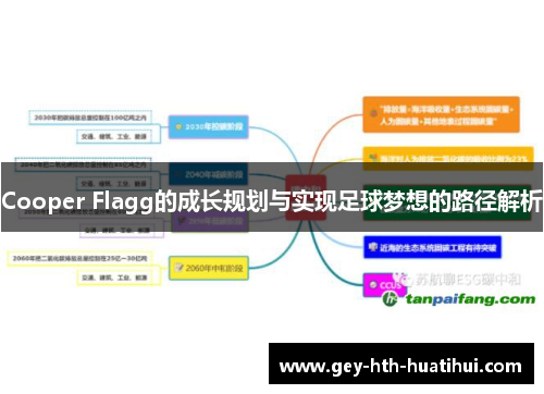 Cooper Flagg的成长规划与实现足球梦想的路径解析